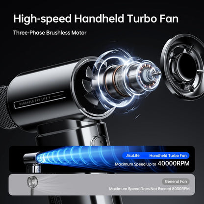 Portable Small Fan